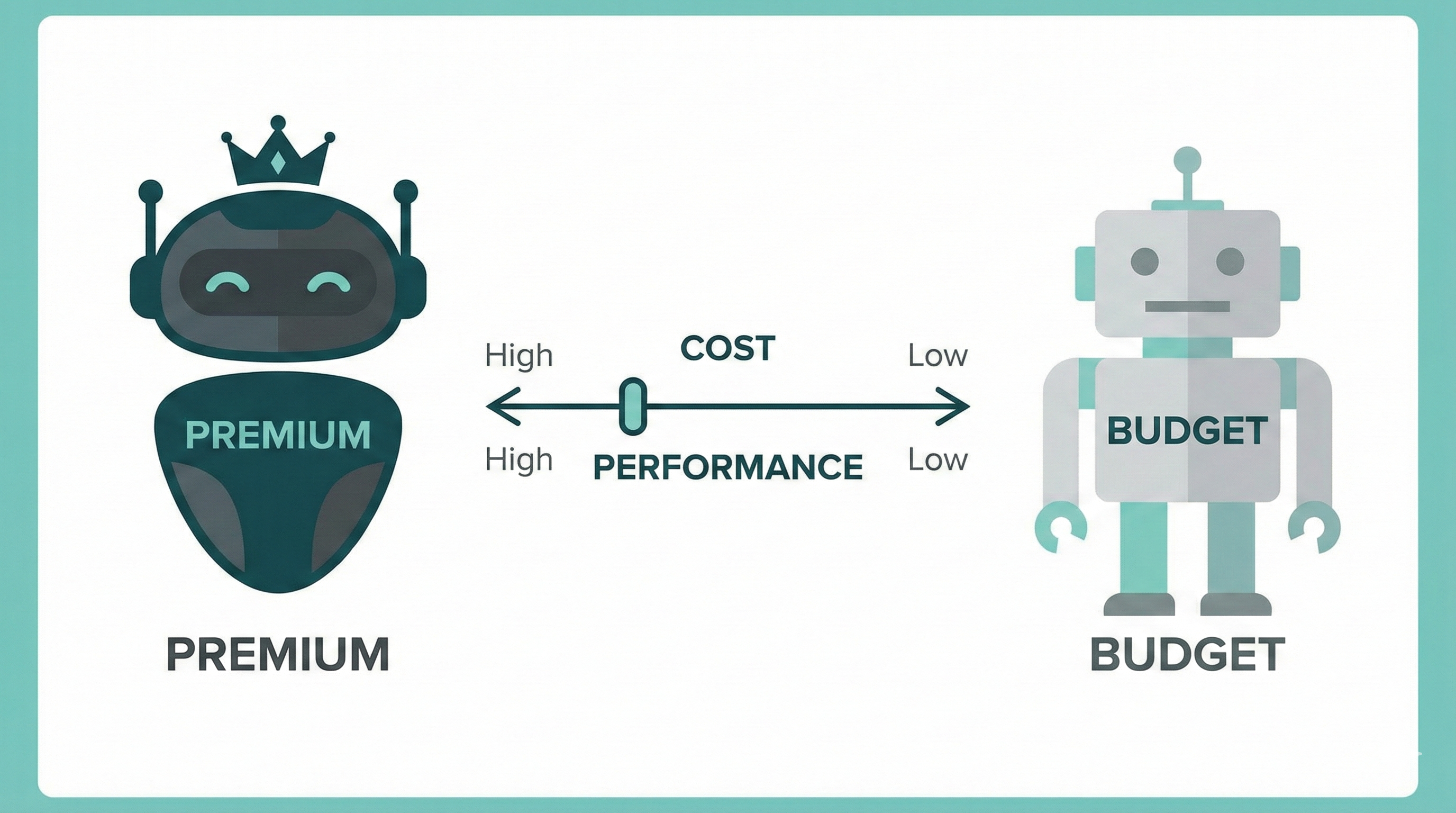 Strategic Model Selection in Cursor: Balancing Cost and Performance