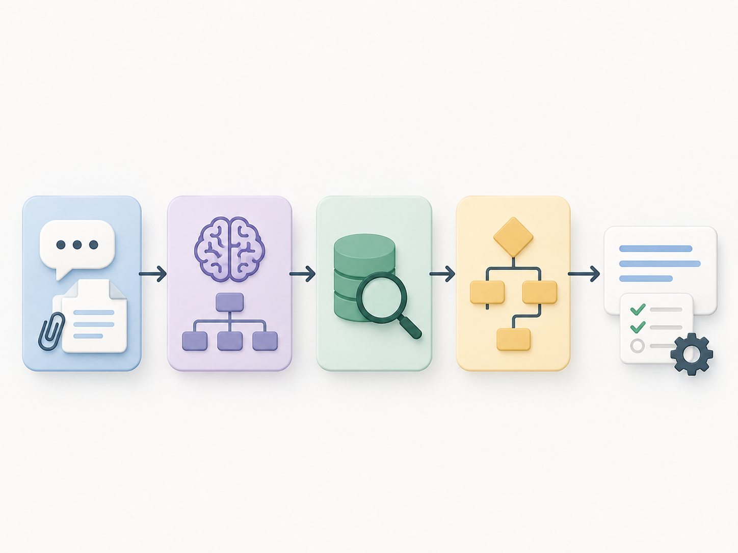 Architecture of a First-Level Support Automation