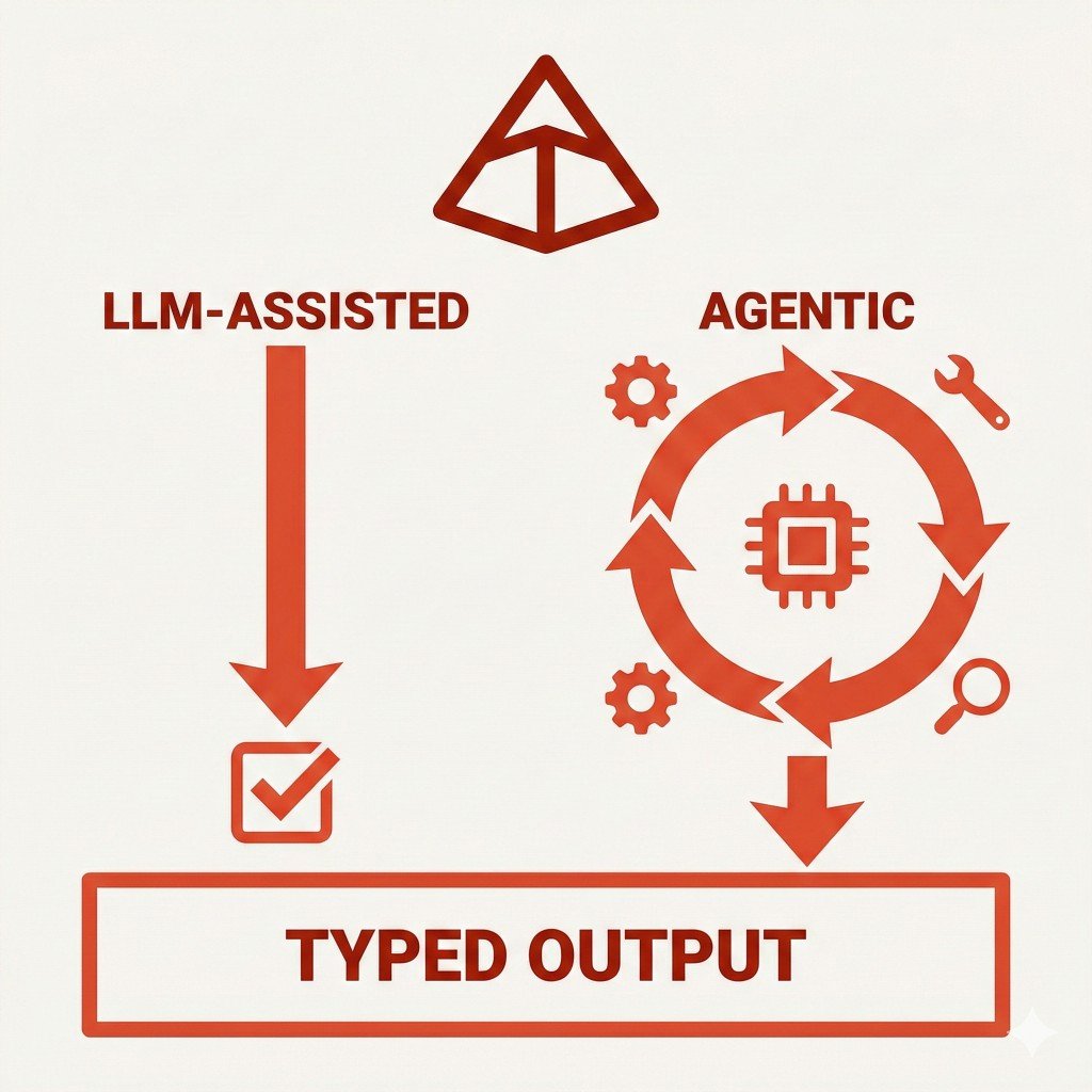 Type-Safe Hybrid Workflows with Pydantic AI